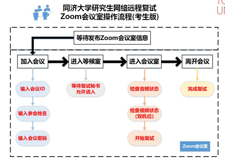 复试双机位官方操作指导,双机位复试有什么要求