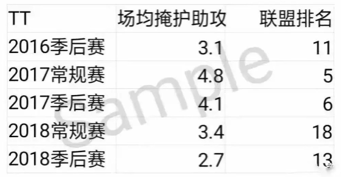 克莱汤普森球员分析报告,克莱汤普森谈自己表现