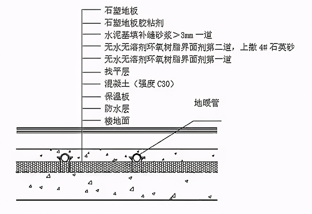 什么是石塑地面,石塑地板规格