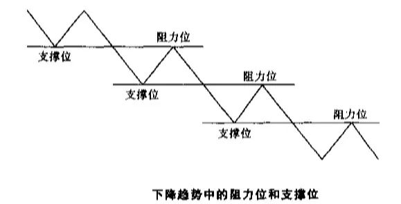 股票技术分析基本知识和图形,股票图形分析与操作方法