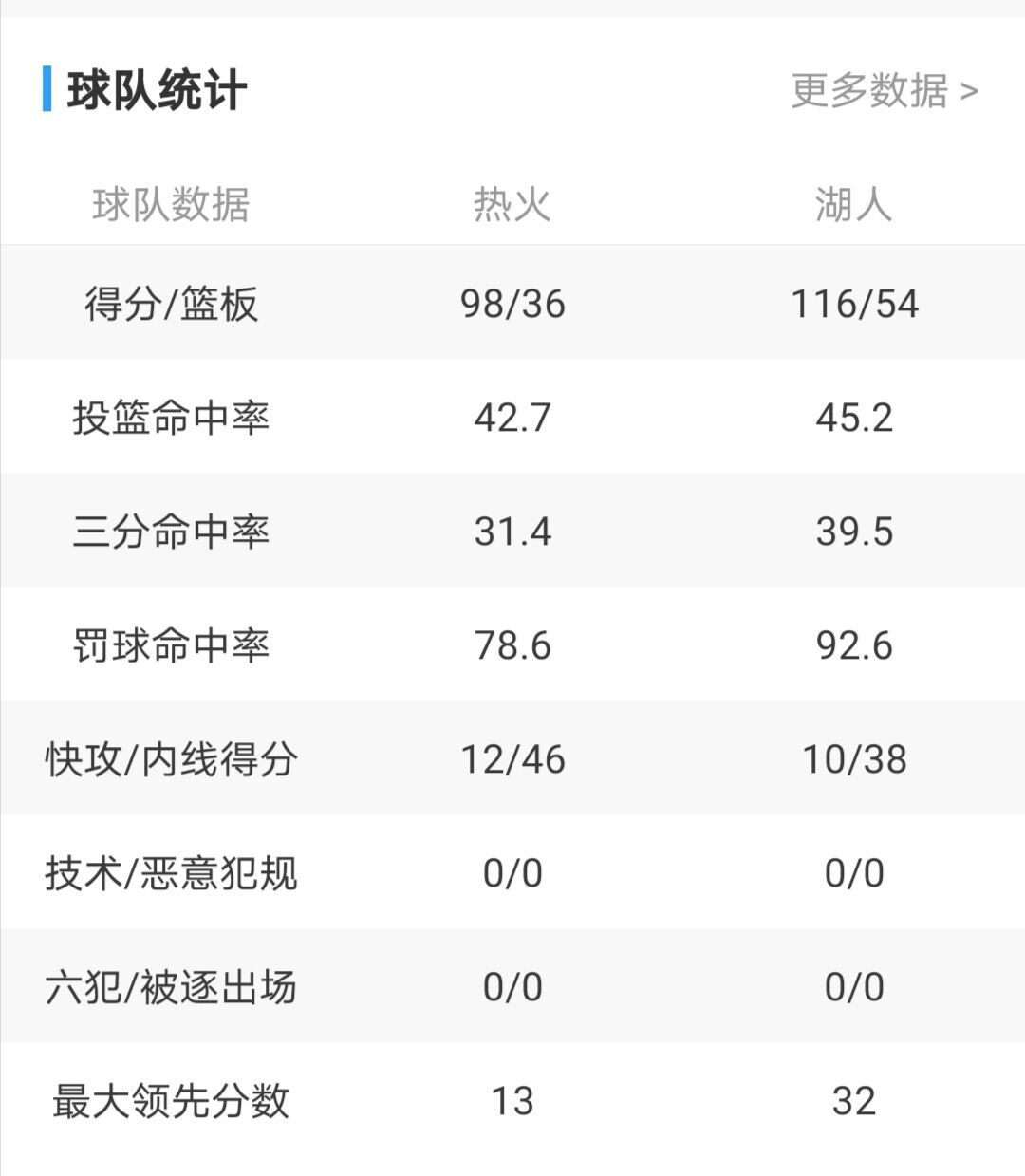 天赋决定胜负，奇葩总决赛大呼过瘾方觉NBA神秘，数据彰显层次