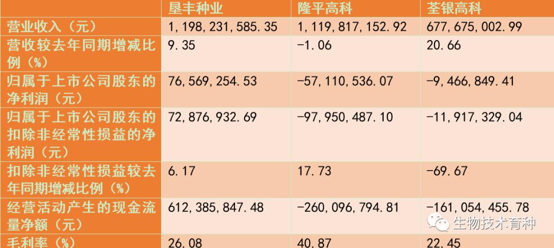 垦丰种业股票最新消息,垦丰种业上市了吗
