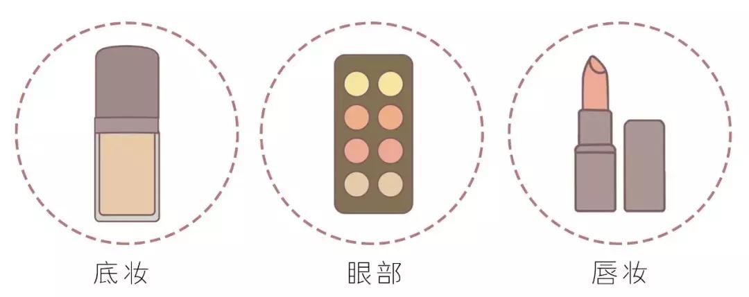 出门必带化妆品清单,出门必选三样化妆品