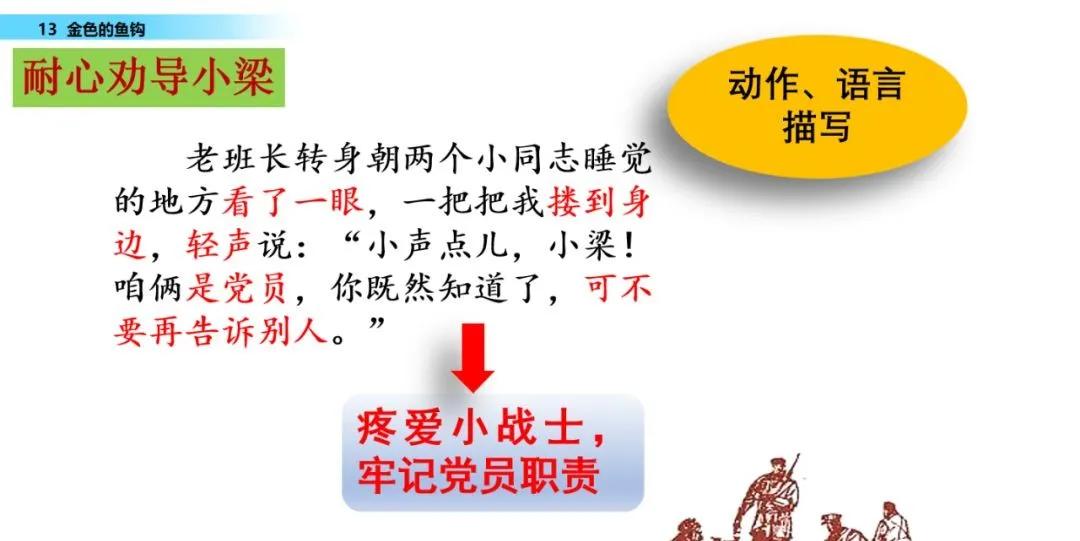 语文第15课金色的鱼钩知识点,六年级下册部编版第13课金色鱼钩
