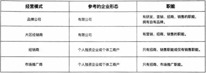 微商电商最新政策,电商法出台微商怎么应对
