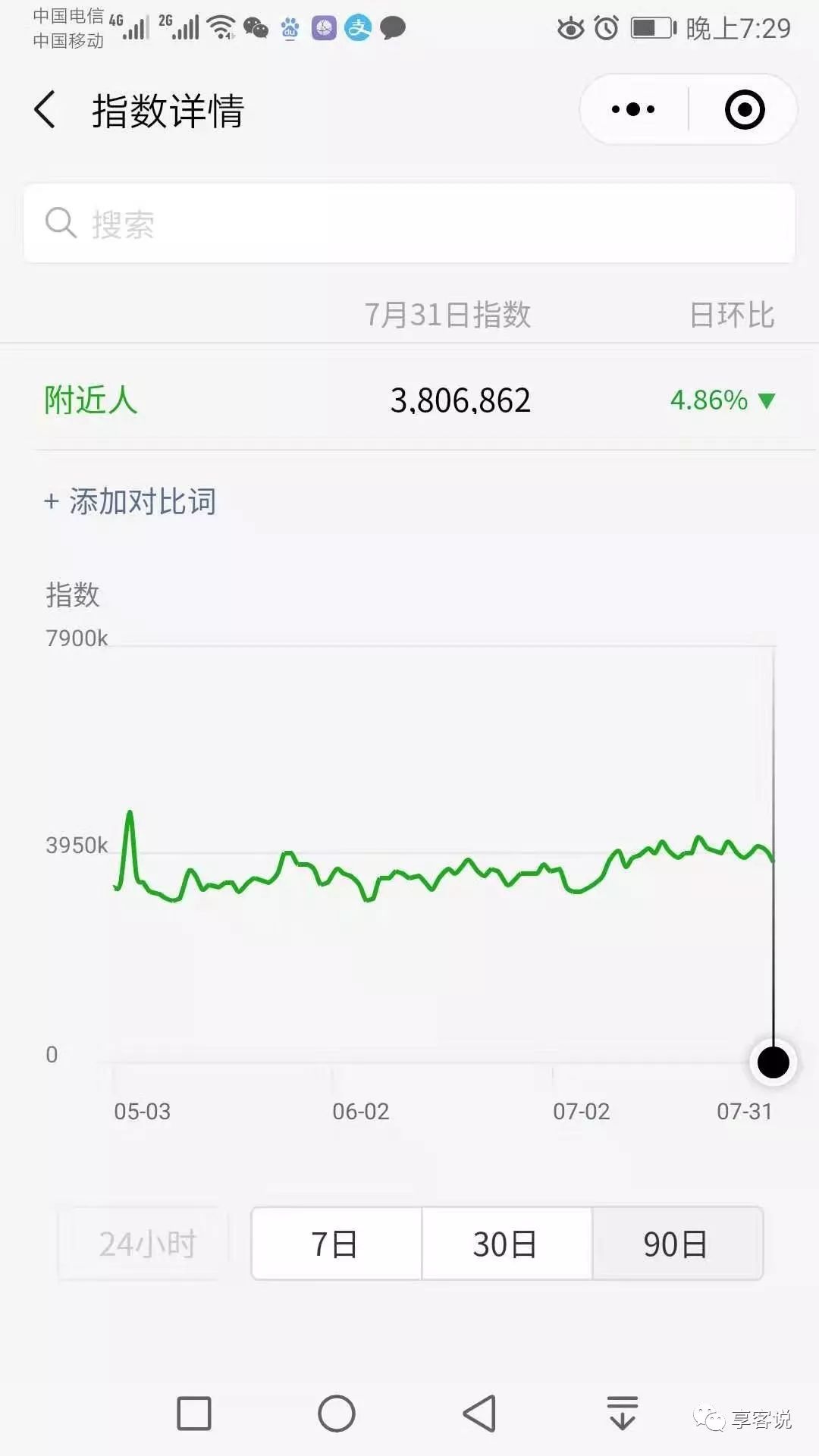 一个小程序创业靠谱吗,如何利用小程序低成本创业开店