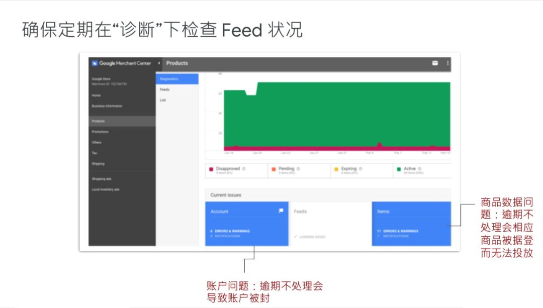 google购物广告怎么开通,在谷歌平台上适合推广哪些商品