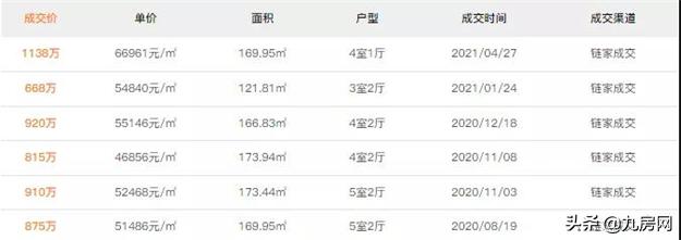 厦门学区房政策可能面临重大调整,厦门最被低估学区房
