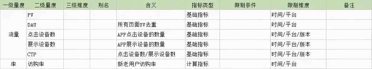 门店运营数据指标分析,视频号数据指标分析