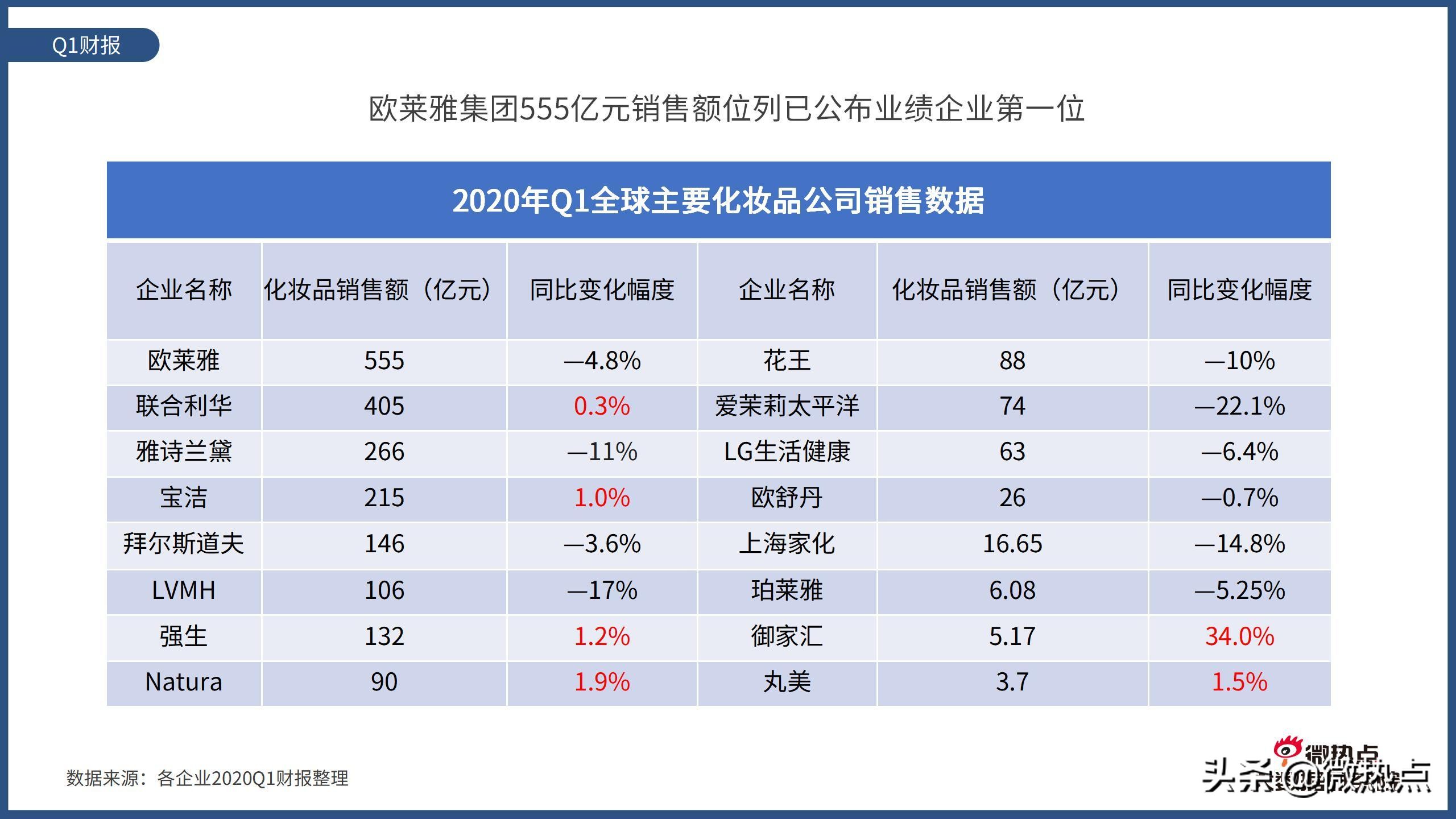 2017护肤品行业报告,护肤品行业竞争分析报告