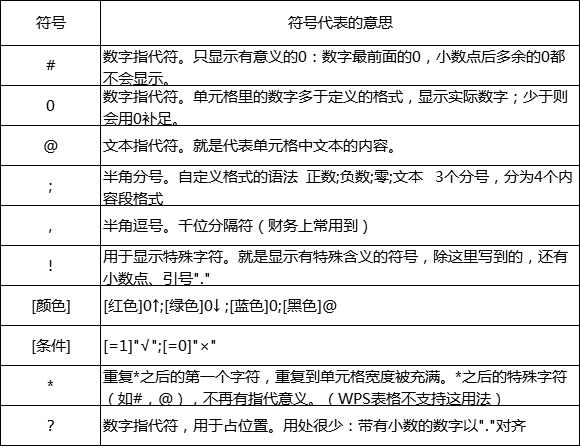 单元格自定义格式编写规则,单元格自定义格式数字和日期