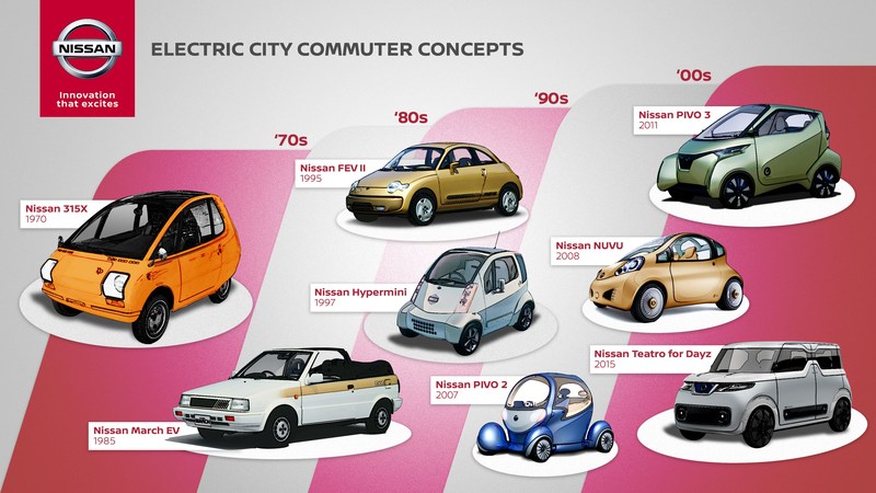 百年前电车绝迹，这十几台奇葩玩意妄想复辟！却一个比一个弱鸡