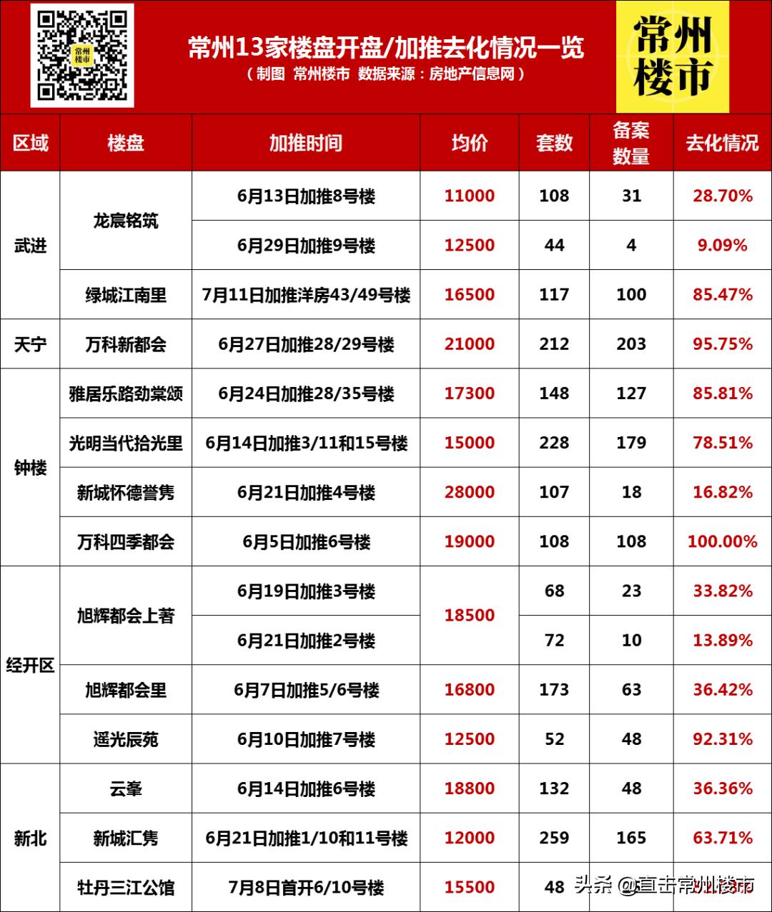 房地产热销网红盘最新消息,揭秘溧阳网红热销盘