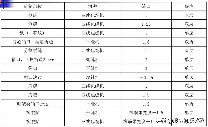 针织服装教学零基础入门,详解针织服装制作工艺全流程