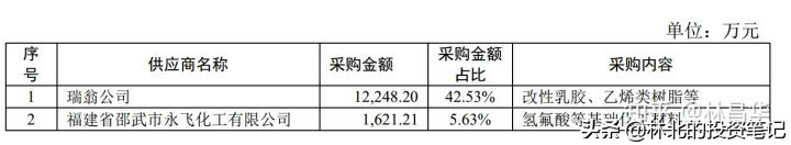 晶瑞股份光刻胶市场,晶瑞股份