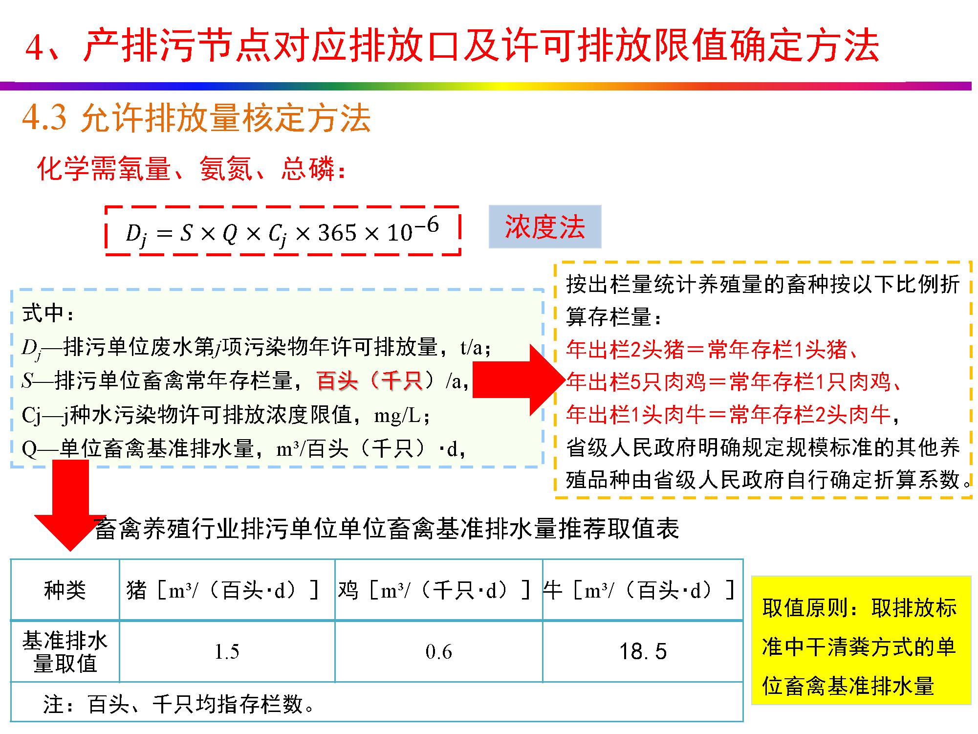 畜牧养殖排污许可证怎么办理,养殖场排污许可证办理流程