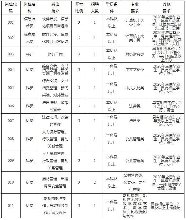 1175个岗位等你来找工作,372个岗位招聘信息
