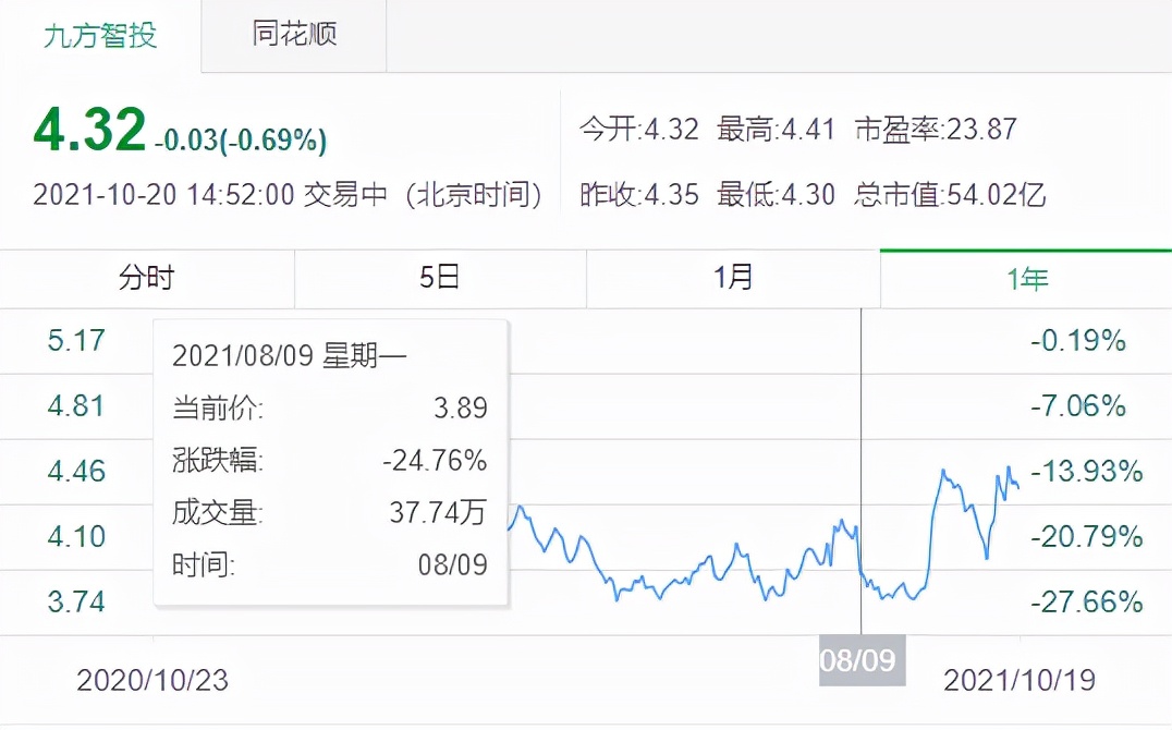 通鼎互联的无限循环“割韭菜”，给爷看傻了