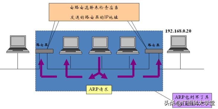 linux网络编程中常见的陷阱,linuxtcp通信编程