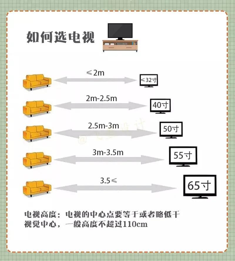 人体工程学房型布局设计,人体工程学家装室内标准尺寸