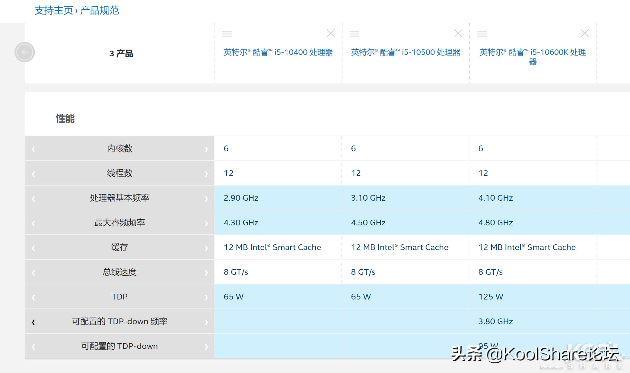 酷睿处理器性能排行推荐,酷睿中端cpu性价比推荐
