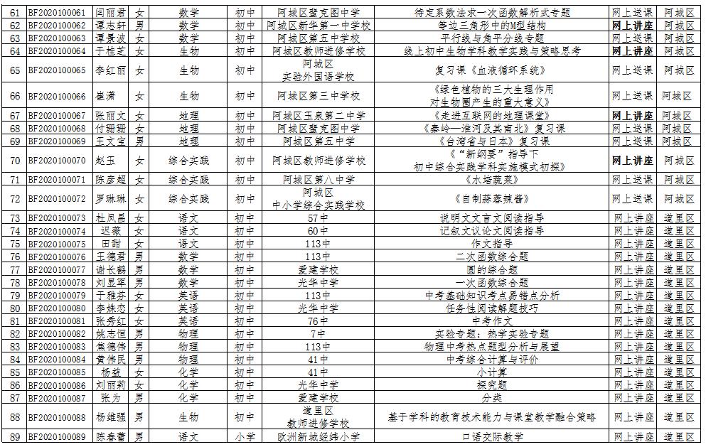 哈尔滨47中优秀老师有哪些,哈尔滨49中省级优秀教师