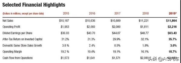 美国汽配连锁巨头怎么赚钱的,美国汽配连锁店视频