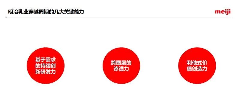 日本明治乳业的成长史,百年乳业巨头明治