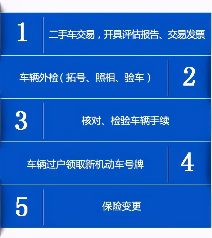 车辆原始发票丢了还能置换吗,车辆原始发票丢了怎么办网约车证
