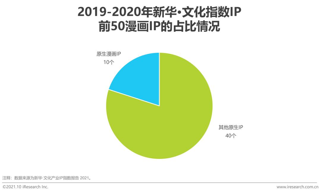 2021年中国二次元产业研究报告
