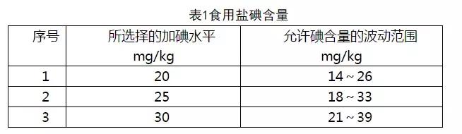 2元5元和10元的盐到底有啥不同,1元5的盐和2元盐有什么差别