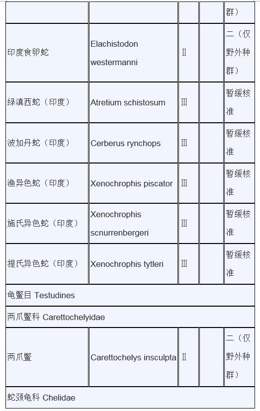 甲鱼是否列入禁食名单,牛蛙甲鱼被列入禁食名单了吗
