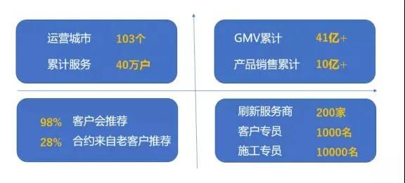 多乐士立邦刷新服务,多乐士的焕新服务靠谱吗