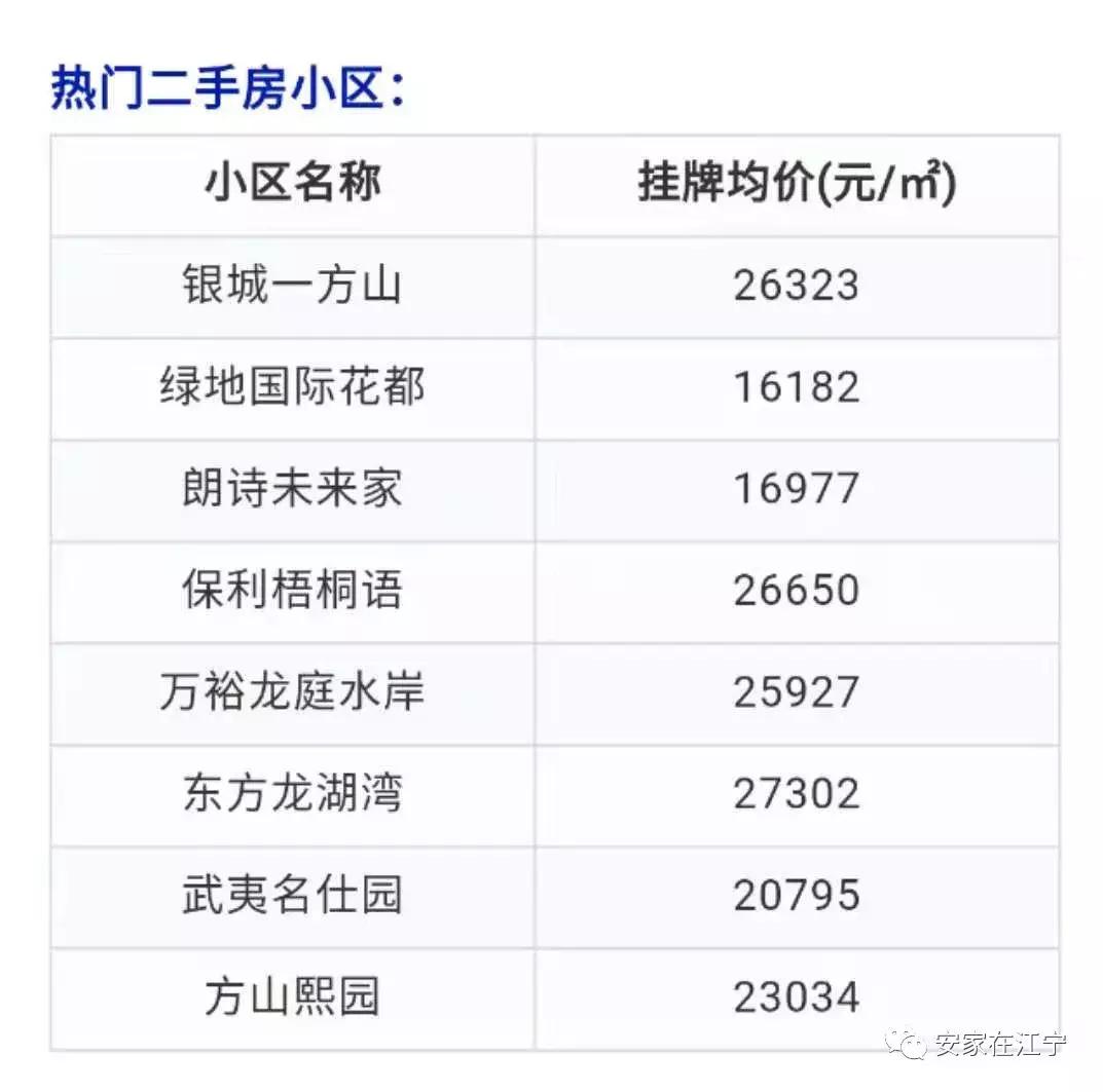 江宁即将拆迁的小区,江宁旧房出新改造