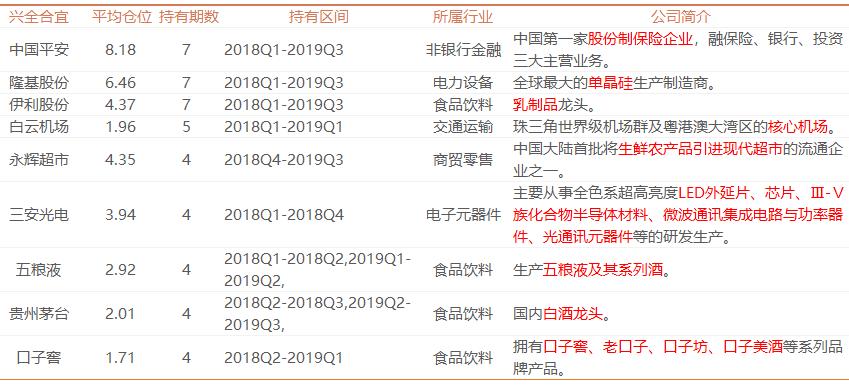 新基金募集到成立开售得多久,新基金发行第一期