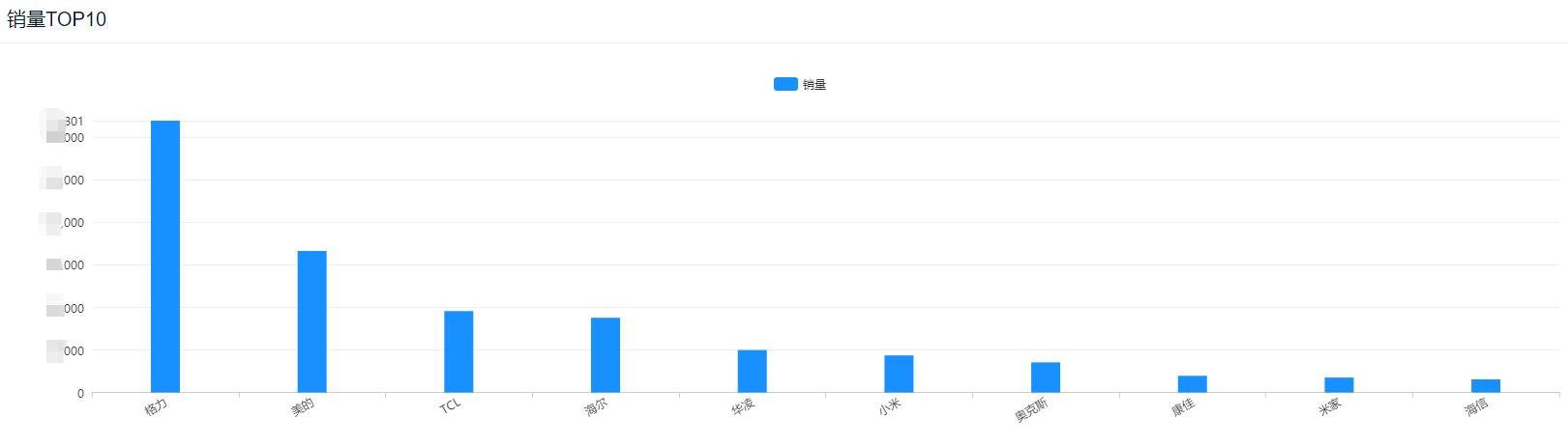 9月份京东手机销量排行,京东冰箱和洗衣机