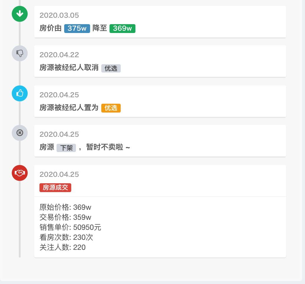 北京昌平区回龙观新龙城2024房价,北京小区房价排名