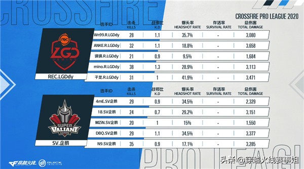 cfpl单挑10-0,cfpl单挑端游