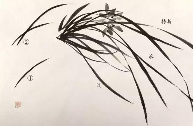 徐湛国画兰花的画法,徐湛国画兰花的画法视频教学