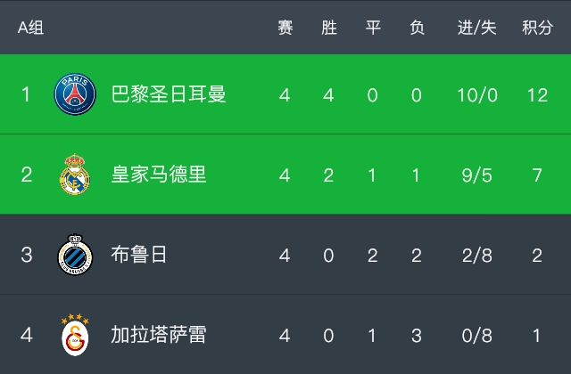 西蒙尼vsc罗黑眼,西蒙尼vs瓜迪奥拉