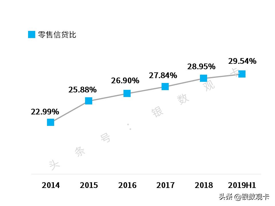 2019半年业绩|招商银行信用卡：流通卡量超9000万，收入超400亿