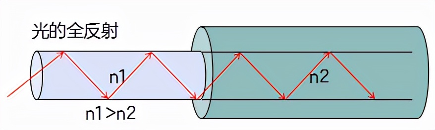 光缆无铜盗窃图片,光缆无铜偷盗无用
