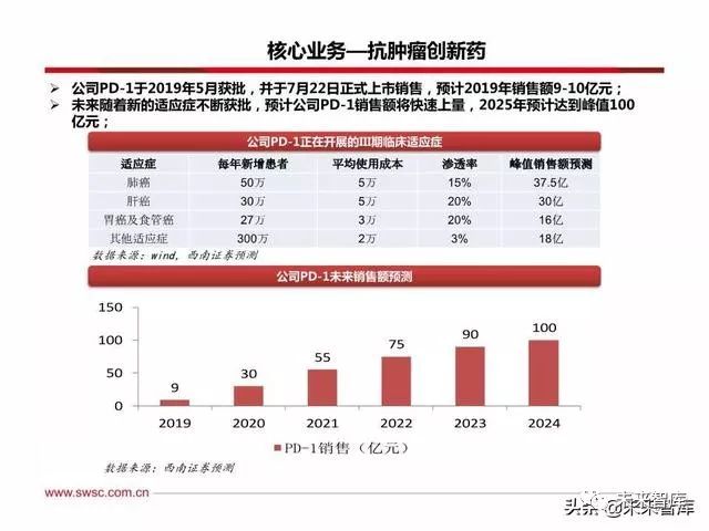恒瑞医药创新战略,恒瑞医药的发展困境和机遇