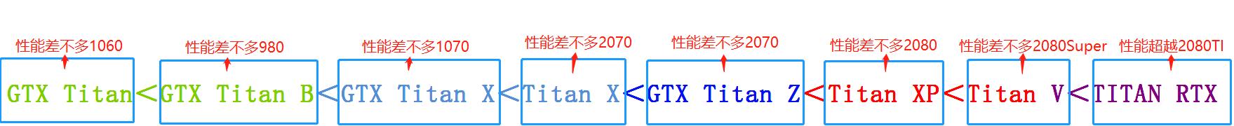 英伟达全新显卡现在有哪些,英伟达入门级显卡2023