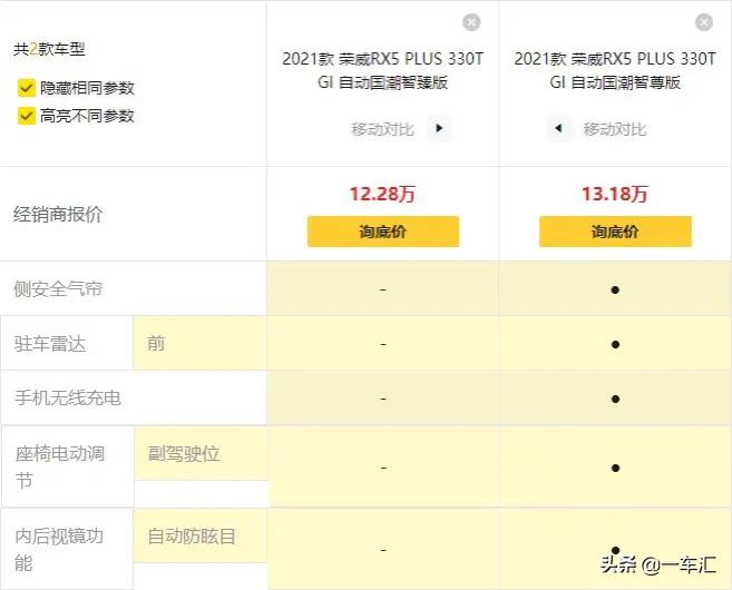 配置动力全面焕新荣威rx5强势上新,rx5荣威各系列区别