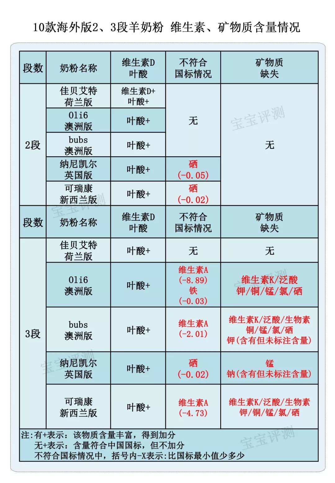 美国什么牌子的羊奶粉最好,10款海外版羊奶粉评测