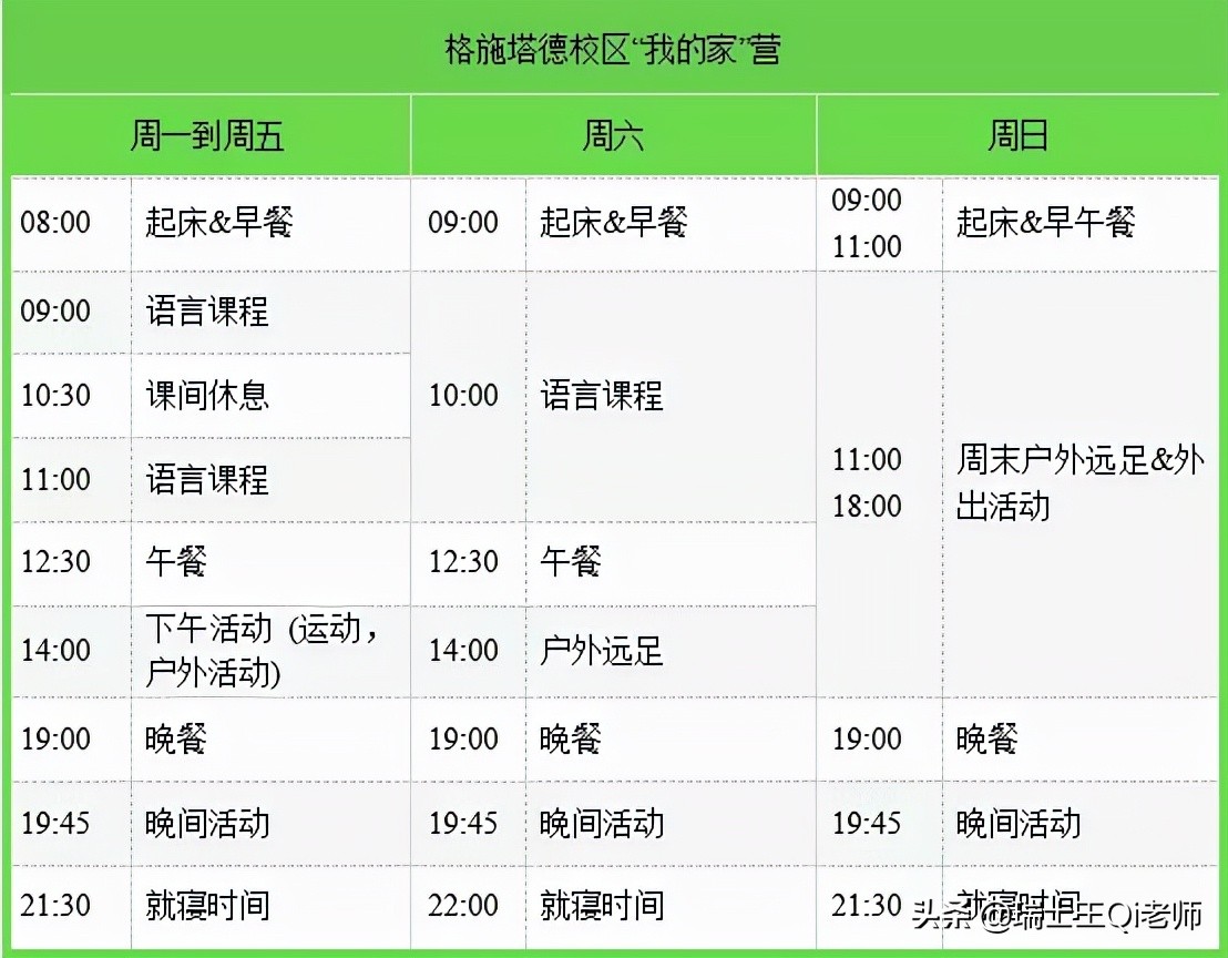 瑞士萝实国际学校录取难度,瑞士萝实国际学校怎么样
