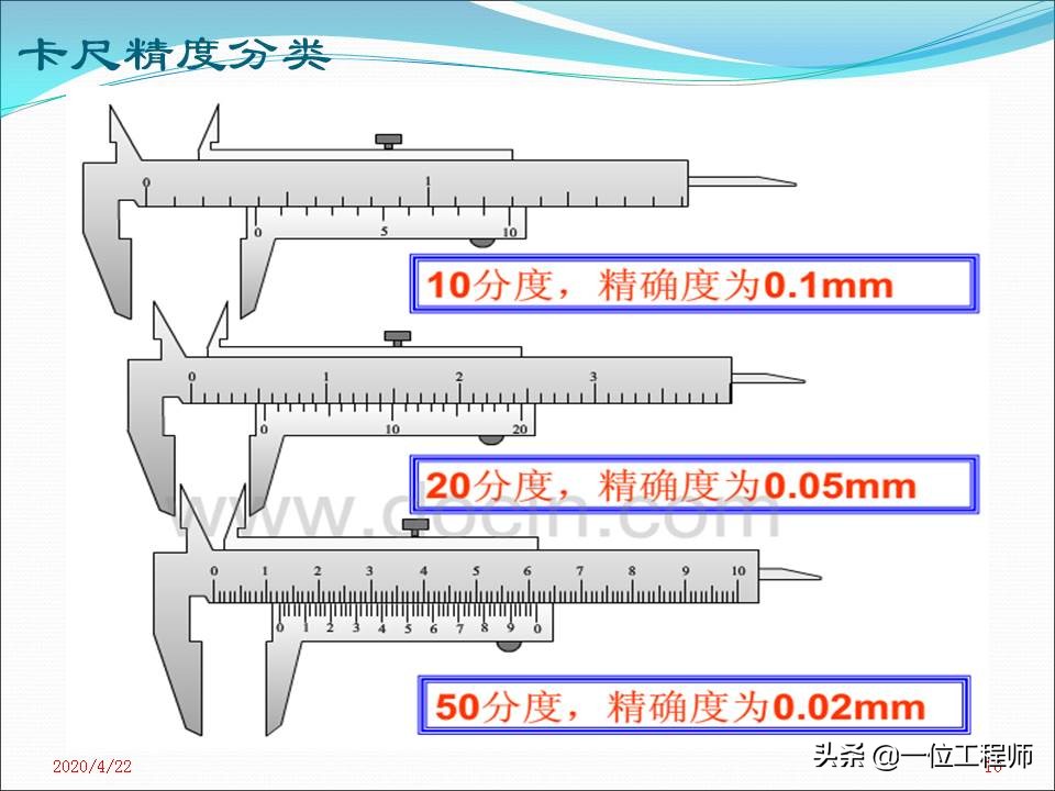 机械加工类常用量具认识,机械加工常用量具及测量方法