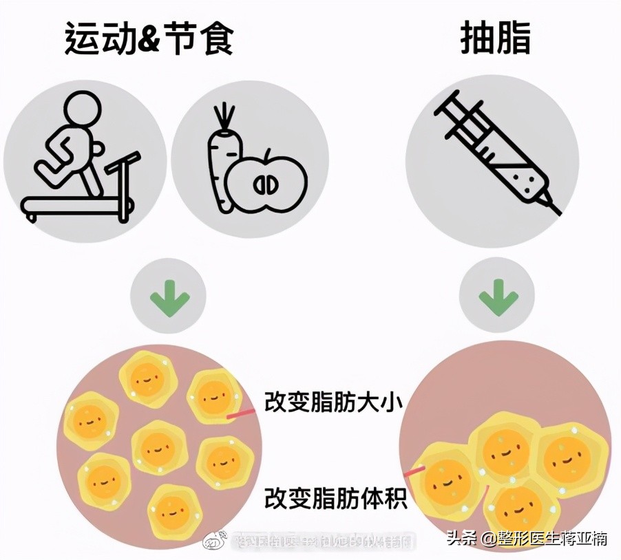 一次性说清,一次性说清要求