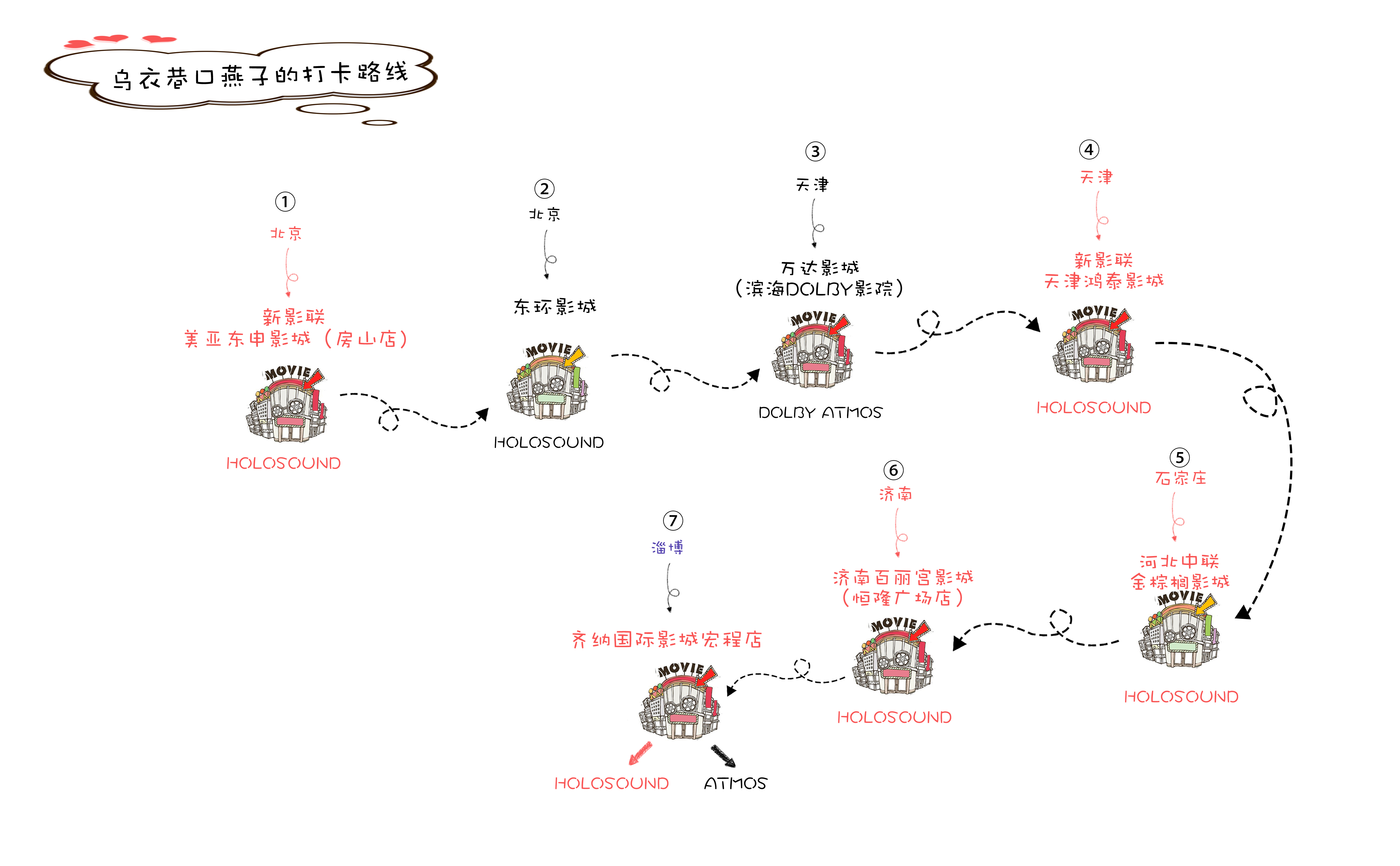 亲历四HOLOSOUND与ATMOS—冬去春归之电影疫情篇